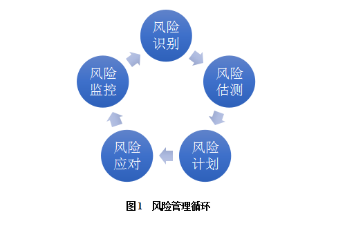 张燎:从社会资本方角度看PPP项目风险闭环管理_财经_网