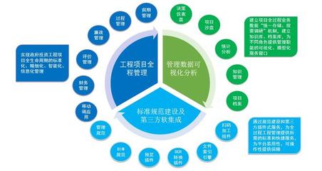 创新设计丨基于BIM的政府投资项目工程管理平台