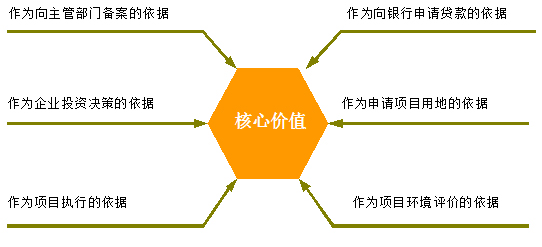 可行性研究报告的用途以及编制要点介绍