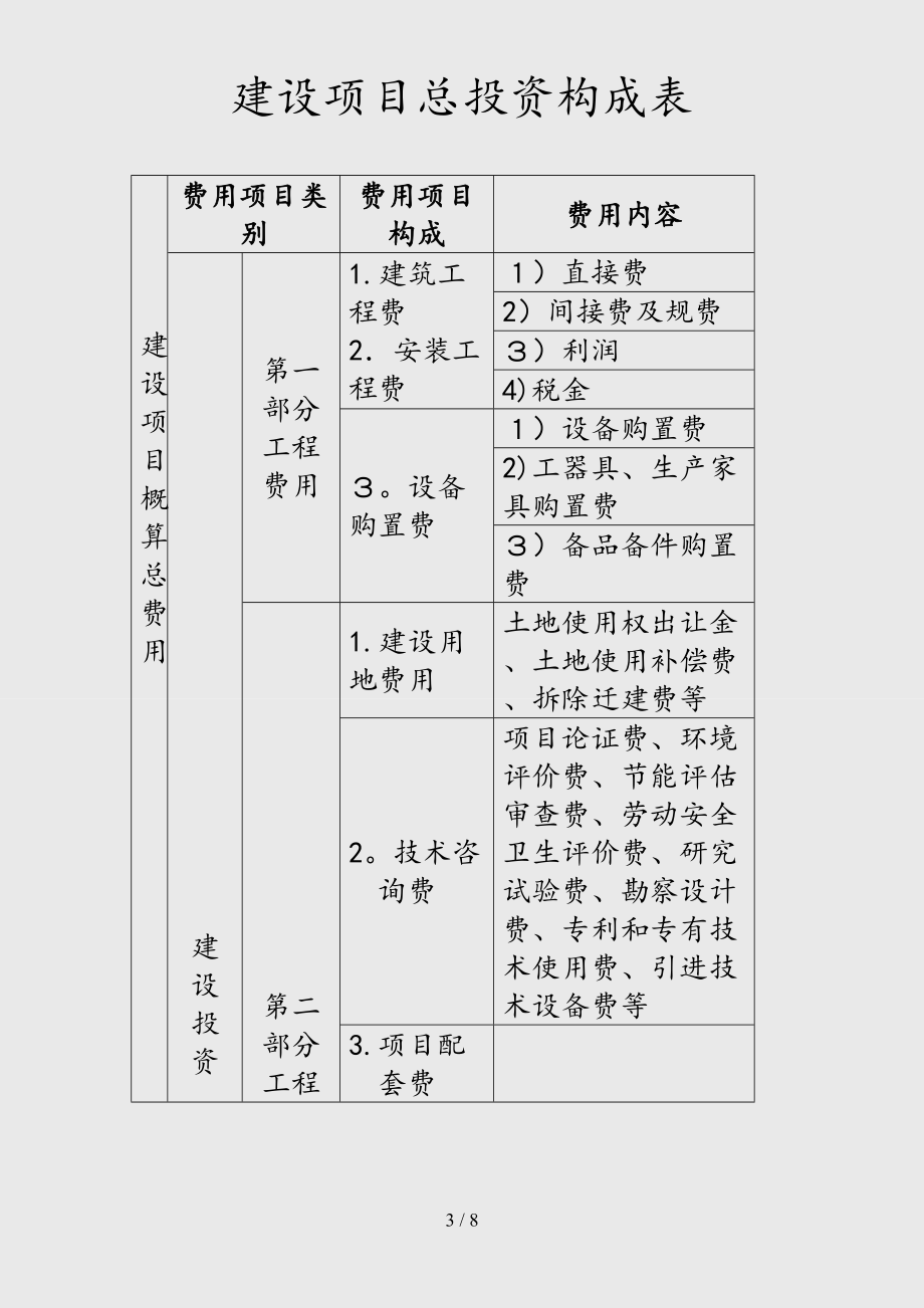 (最新)建设项目总投资构成表(精品干货)