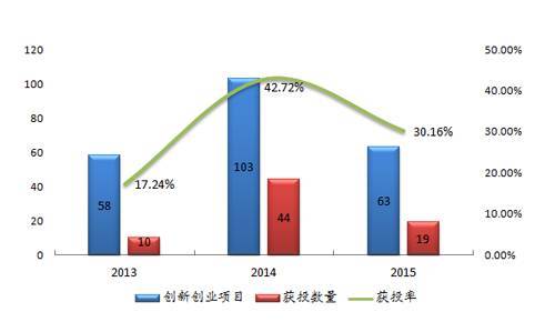 武汉仅排第7名 为什么啊