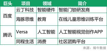 12.17 12.23烯牛数据投融资周报 智能财税服务在浪潮中成长