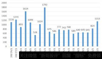 未来主流的减持方式是什么 投资者如何进行大宗交易