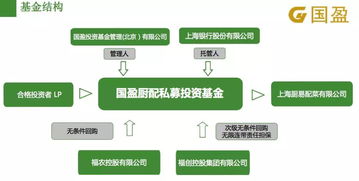 国盈基金逾期背后 实控人重用 情人 , 三位女友 一起怀孕