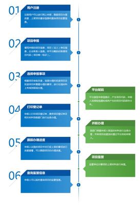 黑龙江省投资项目在线审批监管平台入口