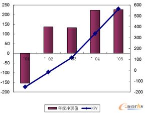 全面解析 郑州日产研发数字化平台的构建与应用