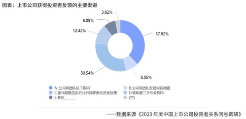 2024年上市公司投资者关系管理研究报告