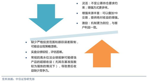 国内量化基金发展现状及趋势