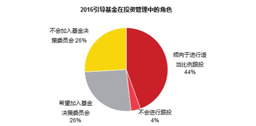 解读丨政府投资基金研究 含案例