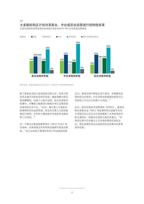 德勤 2022年投资管理行业展望