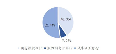 净值型理财投资权益资产现状 产品比例尚不足1